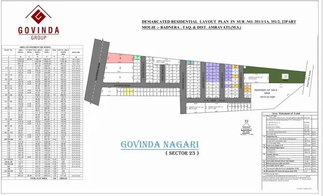GOVINDA  NAGARI